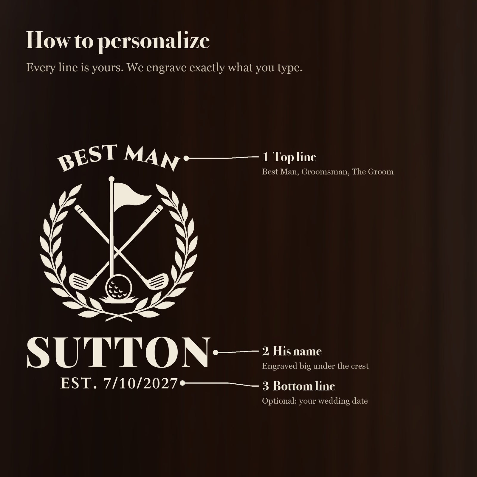 How to personalize the 25 oz golf groomsmen beer stein in 3 simple steps: top line, his name, bottom line (optional bottom line)