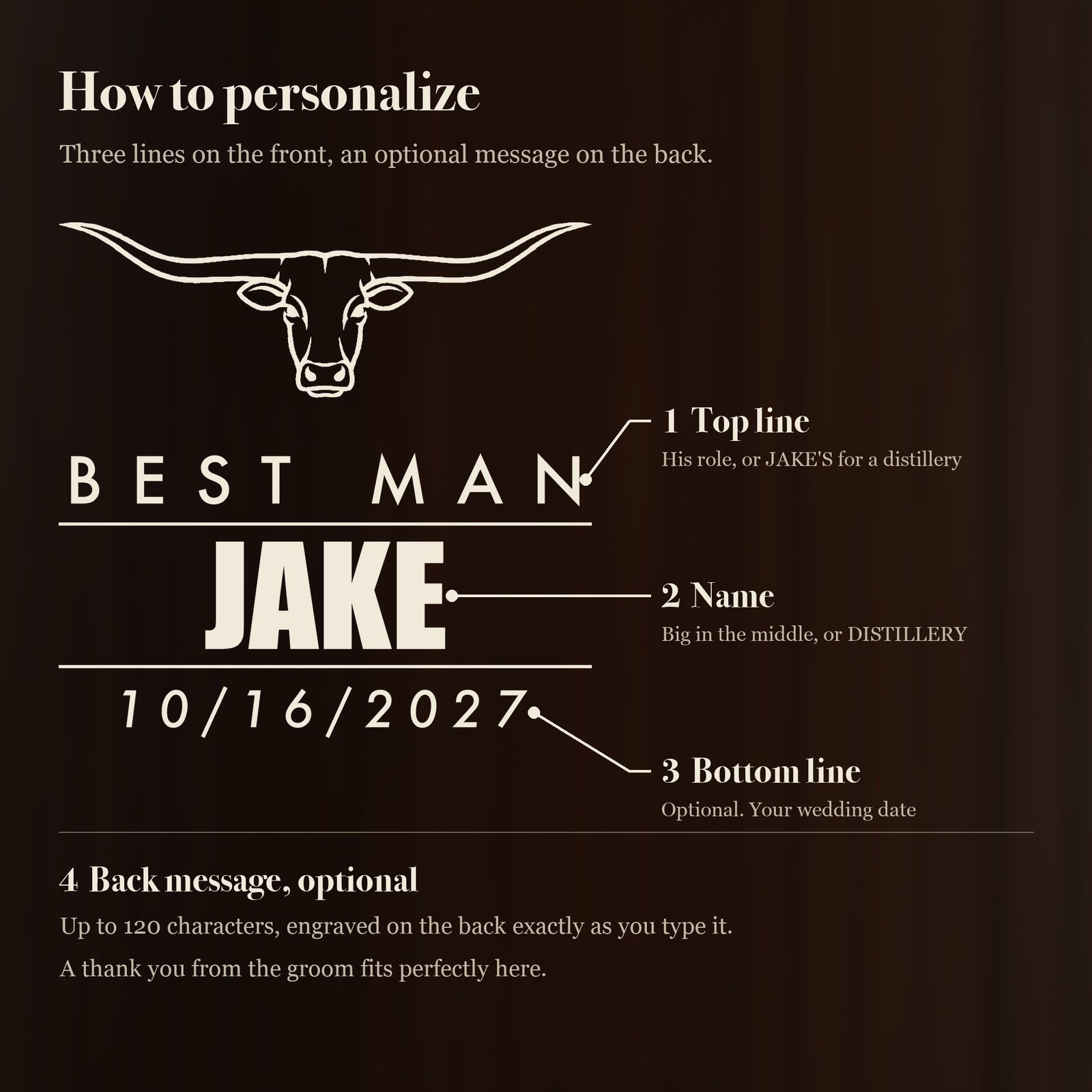 How to personalize the groomsmen decanter: his role on top, his name big in the middle, an optional wedding date and an optional back message