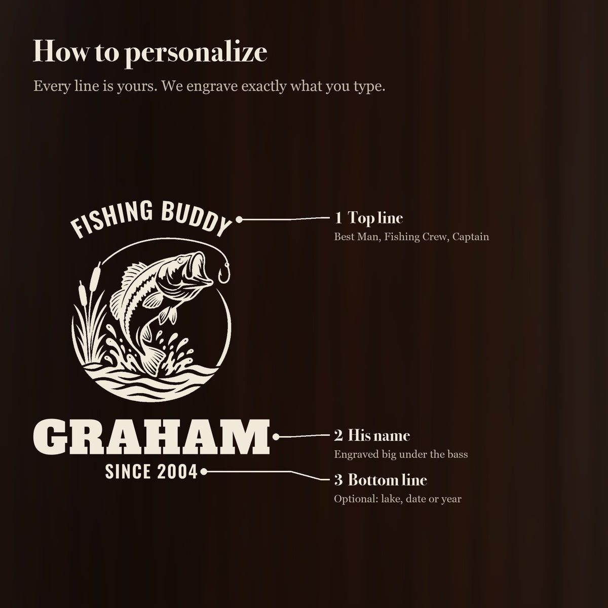 How to personalize the 25 oz fishing beer stein in 3 simple steps: top line, his name, bottom line (optional bottom line)