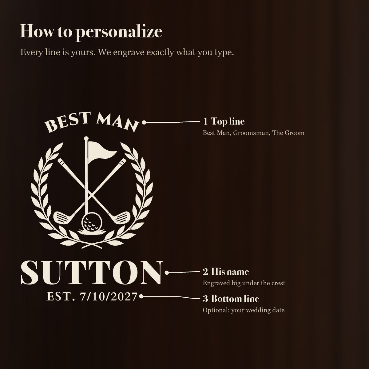 How to personalize the 25 oz golf groomsmen beer stein in 3 simple steps: top line, his name, bottom line (optional bottom line)