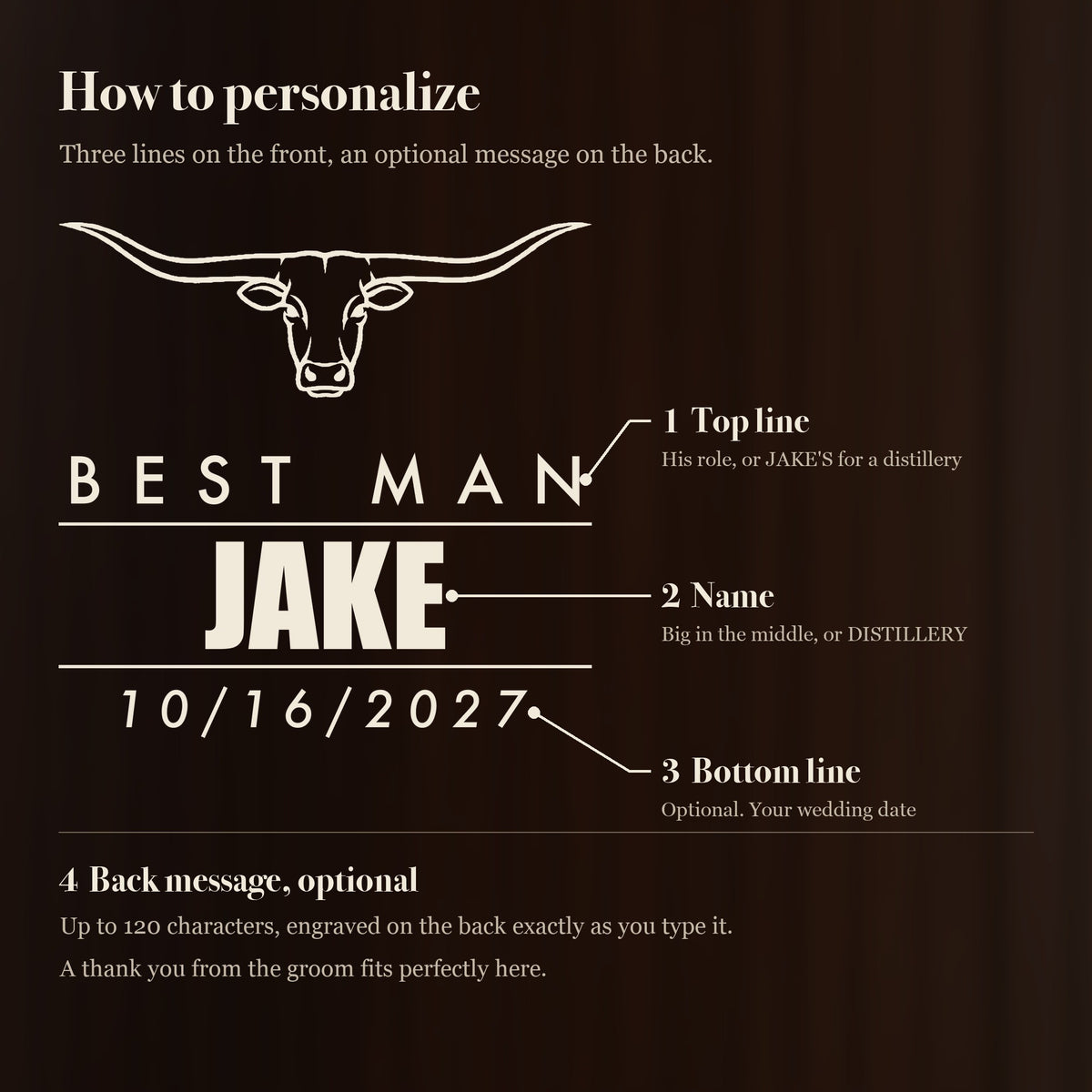 How to personalize the groomsmen decanter: his role on top, his name big in the middle, an optional wedding date and an optional back message
