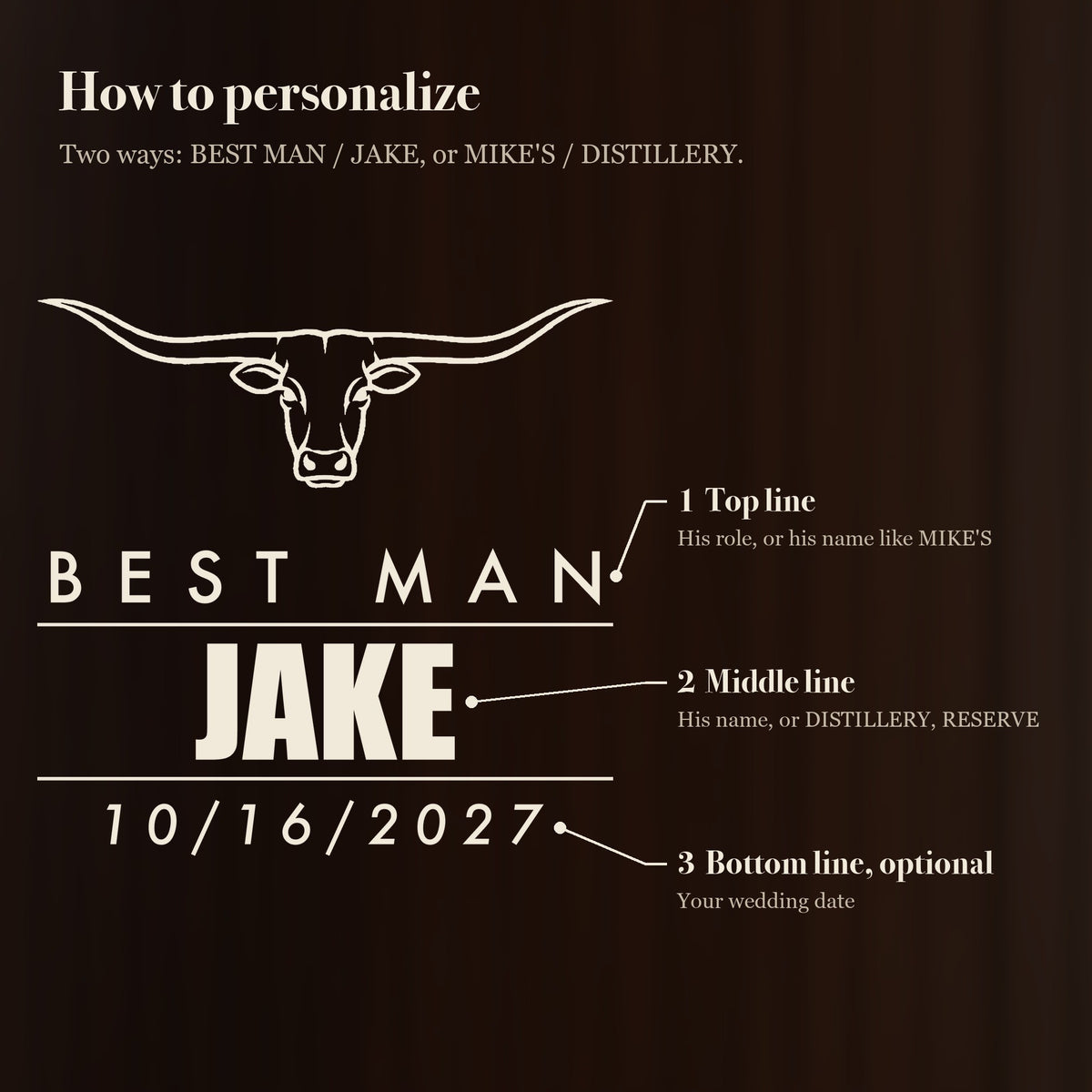 How to personalize the groomsmen whiskey glass two ways: Best Man, Jake and the date, or Mike's, Distillery and Est. with the wedding date