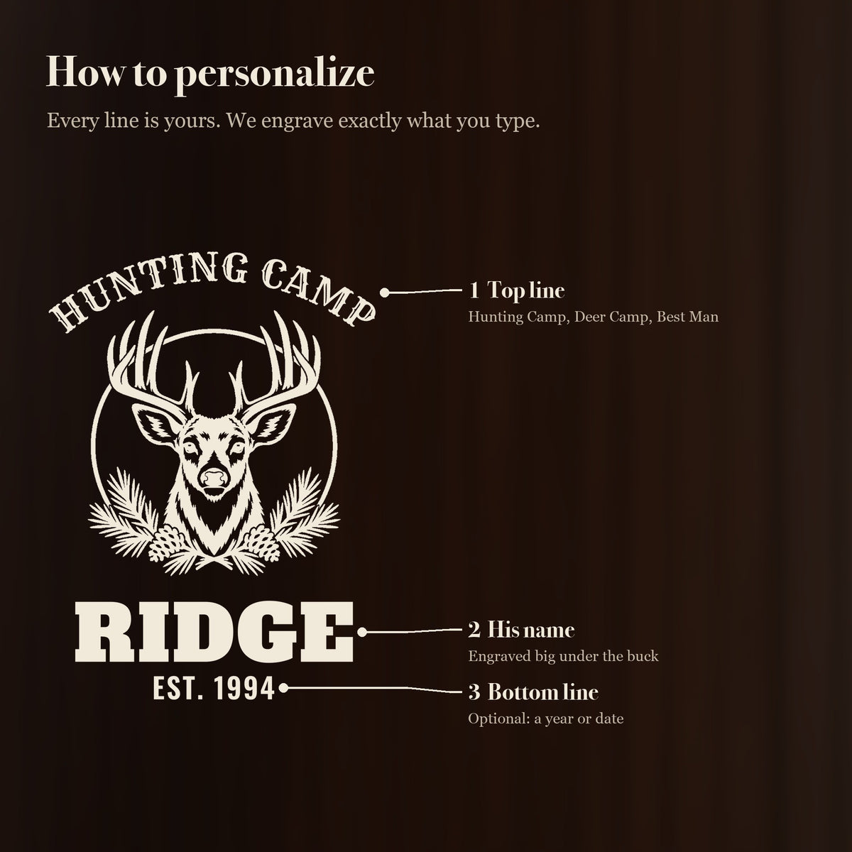 How to personalize the 25 oz hunting camp beer stein in 3 simple steps: top line, his name, bottom line (optional bottom line)