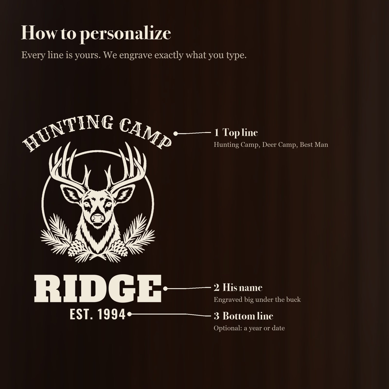 How to personalize the 25 oz hunting camp beer stein in 3 simple steps: top line, his name, bottom line (optional bottom line)