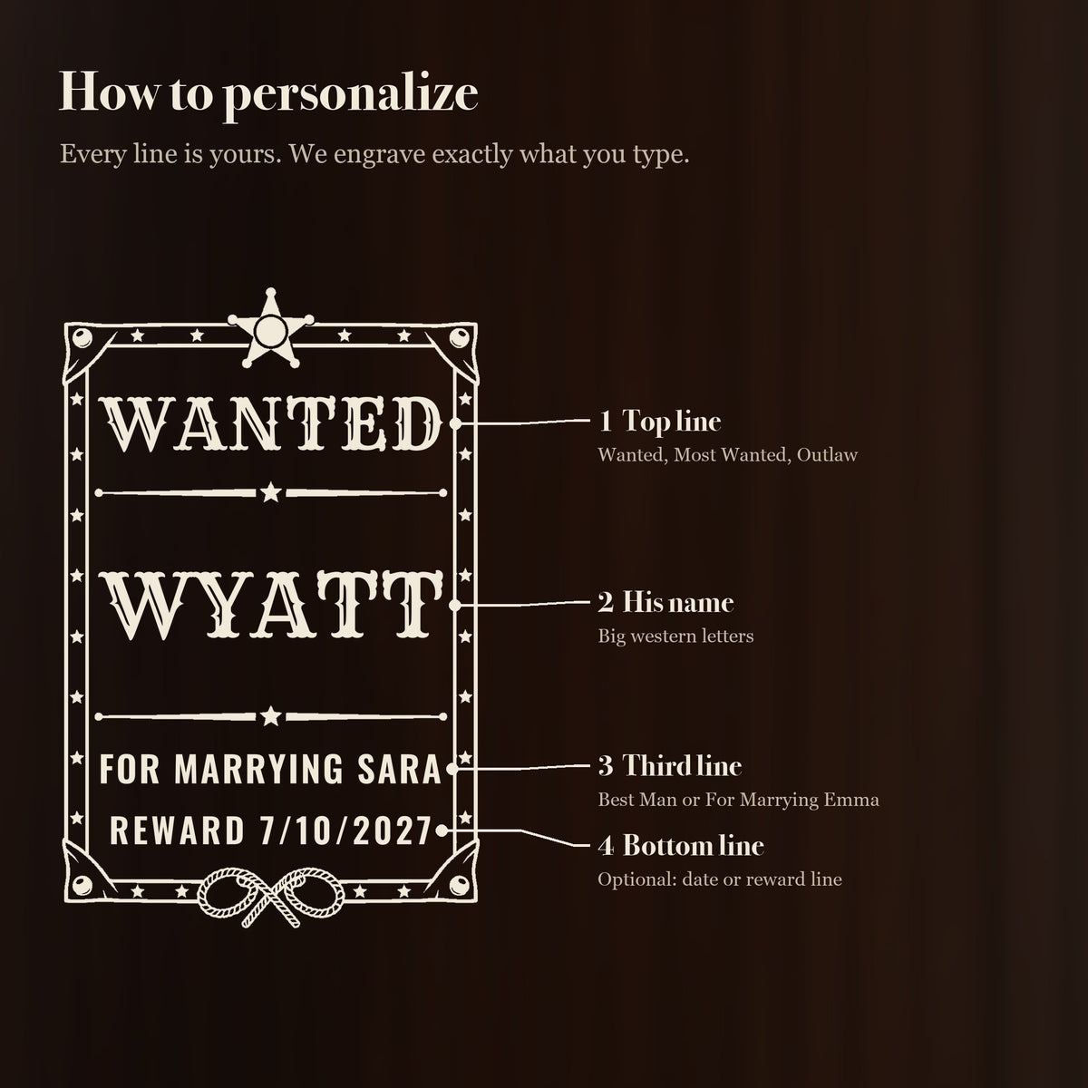 How to personalize the 25 oz wanted poster beer stein in 4 simple steps: top line, his name, third line, bottom line (optional bottom line)
